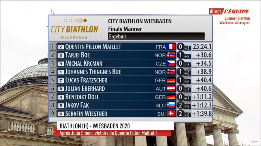 Classement mass-start hommes Wiesbaden City Biathlon 2020