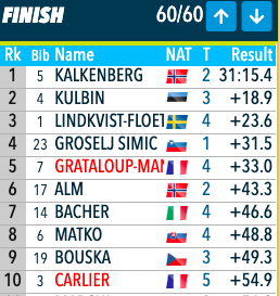 https://biathlonlive.com/wp-content/uploads/2026/03/Capture-decran-2026-03-06-a-11.12.48.png